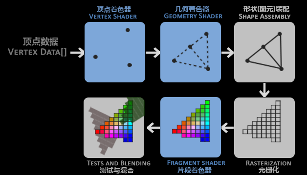 渲染管线
