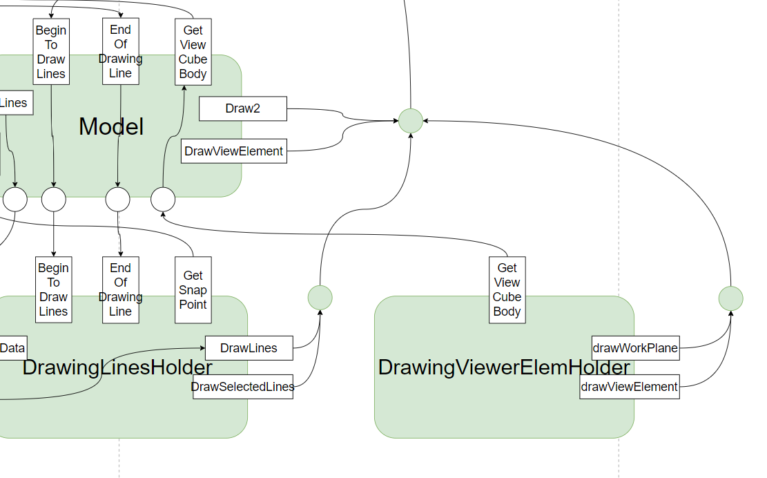 <code>DrawingViewerElemHolder</code>接口调用逻辑