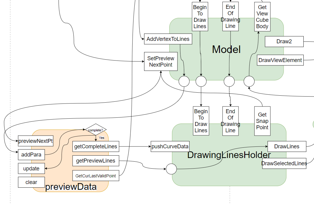 <code>PreviewData</code>接口调用逻辑