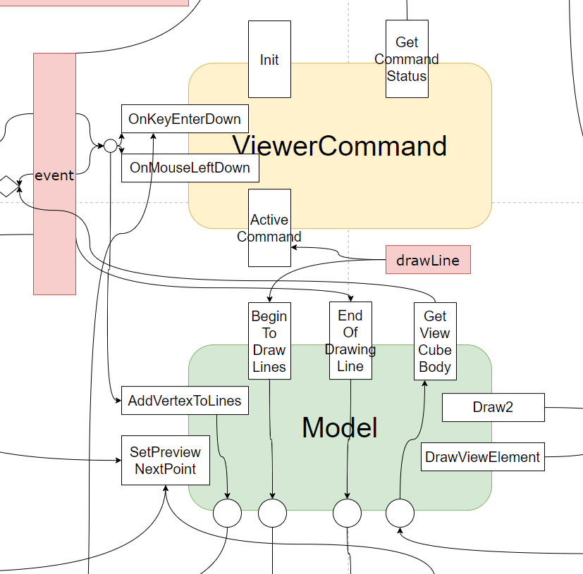<code>ViewerCommand</code>接口调用逻辑
