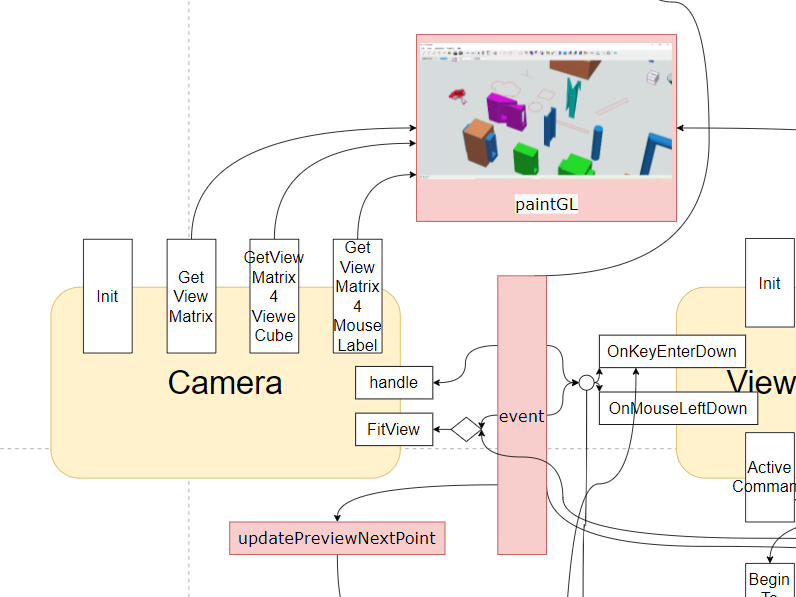 <code>Camera</code>接口调用逻辑