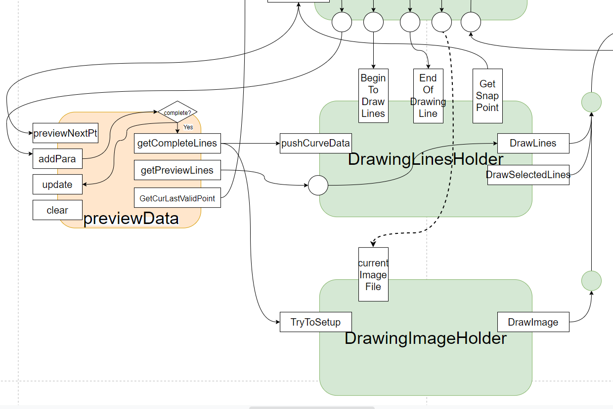 <code>DrawingImageHolder</code>接口调用逻辑