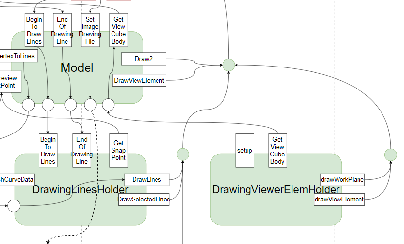 <code>DrawingViewerElemHolder</code>接口调用逻辑