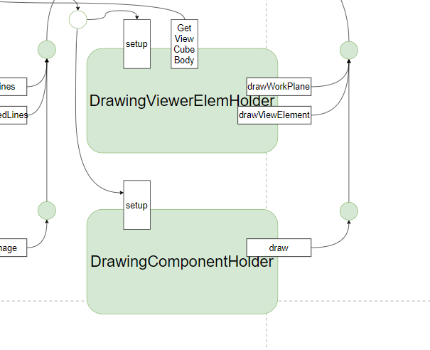 <code>DrawingComponentHolder</code>接口调用逻辑