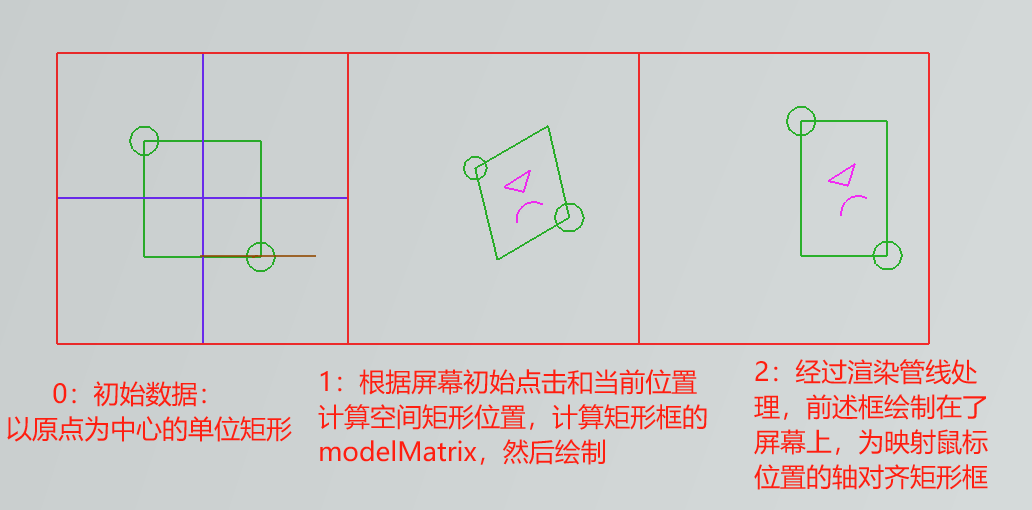 方式一：构建初始框数据 + 变换形态