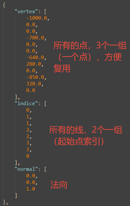 <code>1.0</code>版本格式和含义
