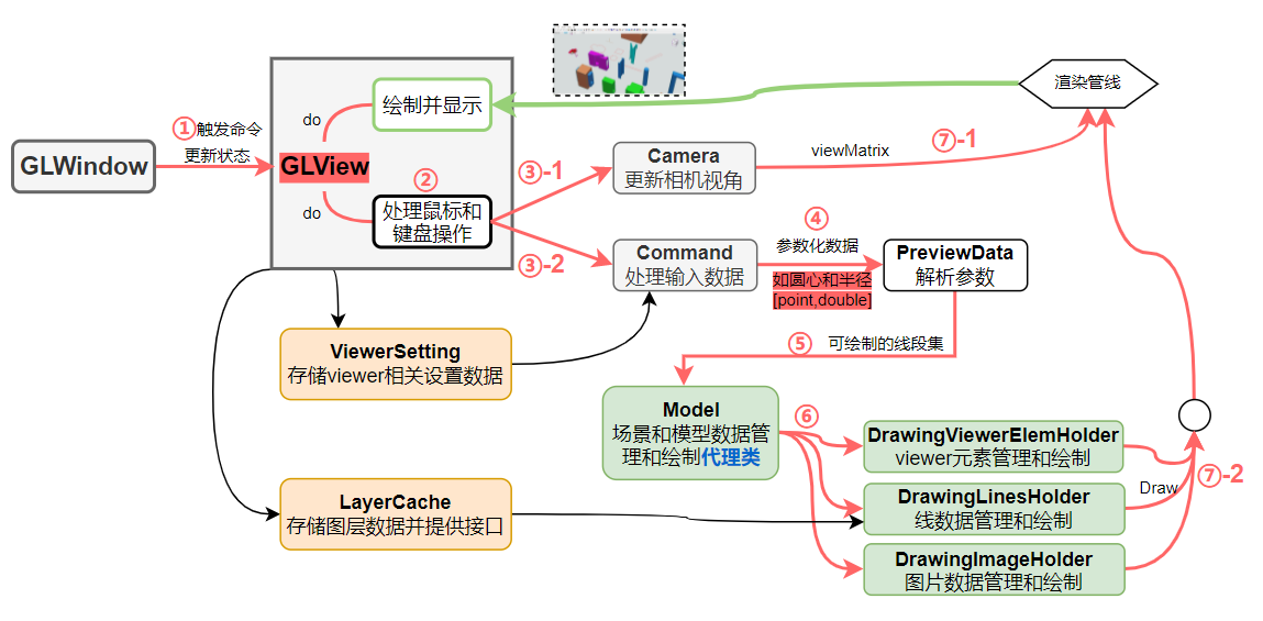 模块逻辑关系图