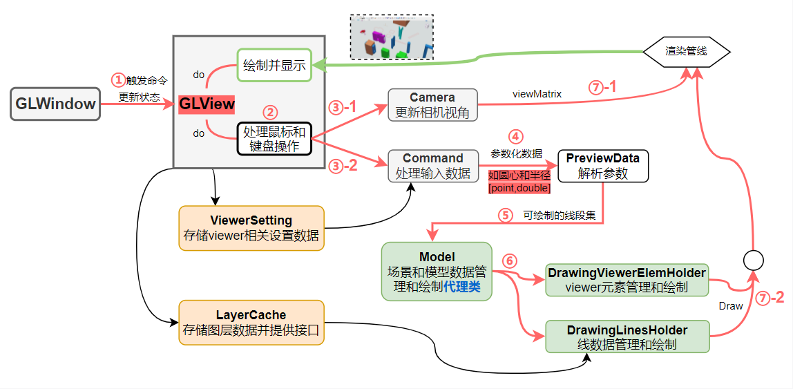 模块逻辑关系图