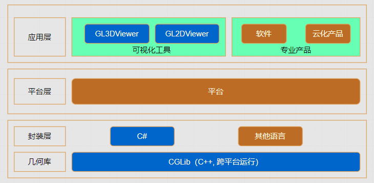 CGLib应用架构