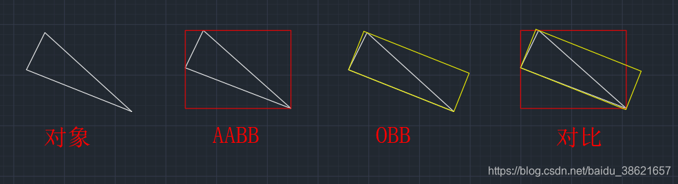 AABB和OBB包围盒的区别